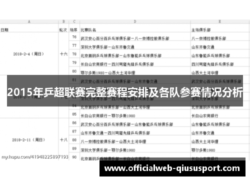 2015年乒超联赛完整赛程安排及各队参赛情况分析